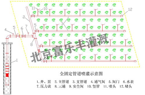 固定式喷灌工程01内页图片01.jpg