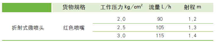 参数图.png