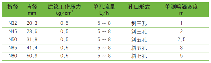 参数图.png